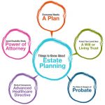 What Is Estate Planning? Six Good Reasons Everyone Should Have An Estate Plan In Chatsworth, CA